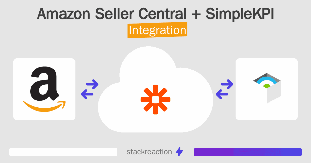 Amazon Seller Central and SimpleKPI Integration