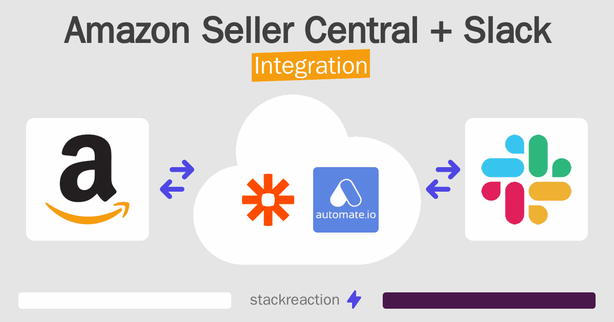 Amazon Seller Central and Slack Integration