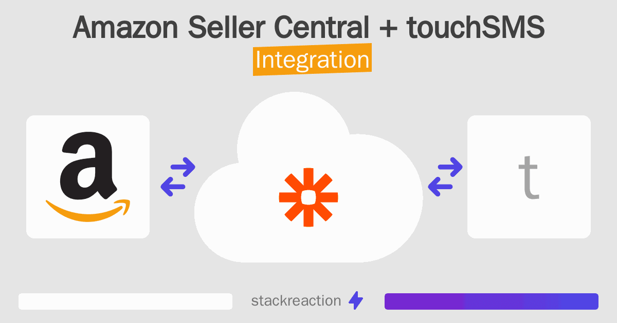 Amazon Seller Central and touchSMS Integration