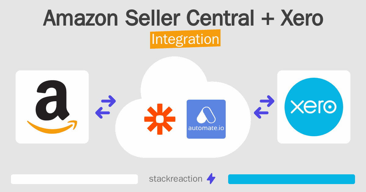 Amazon Seller Central and Xero Integration
