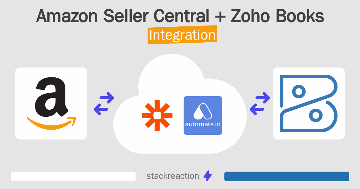Amazon Seller Central and Zoho Books Integration