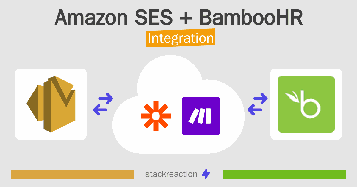 Amazon SES and BambooHR Integration