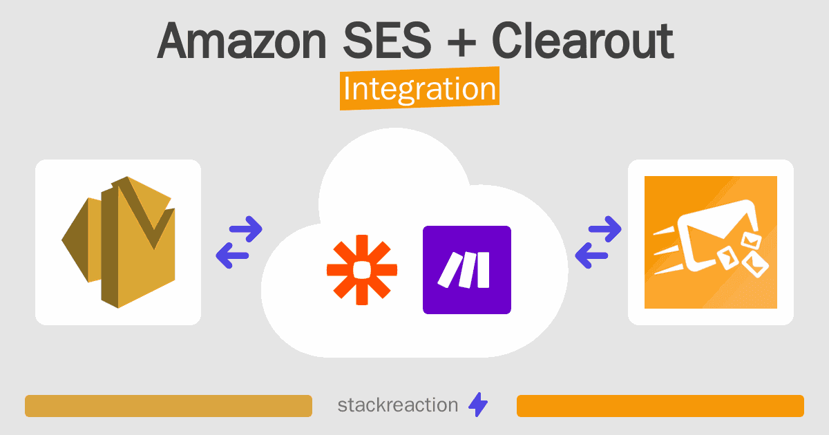 Amazon SES and Clearout Integration