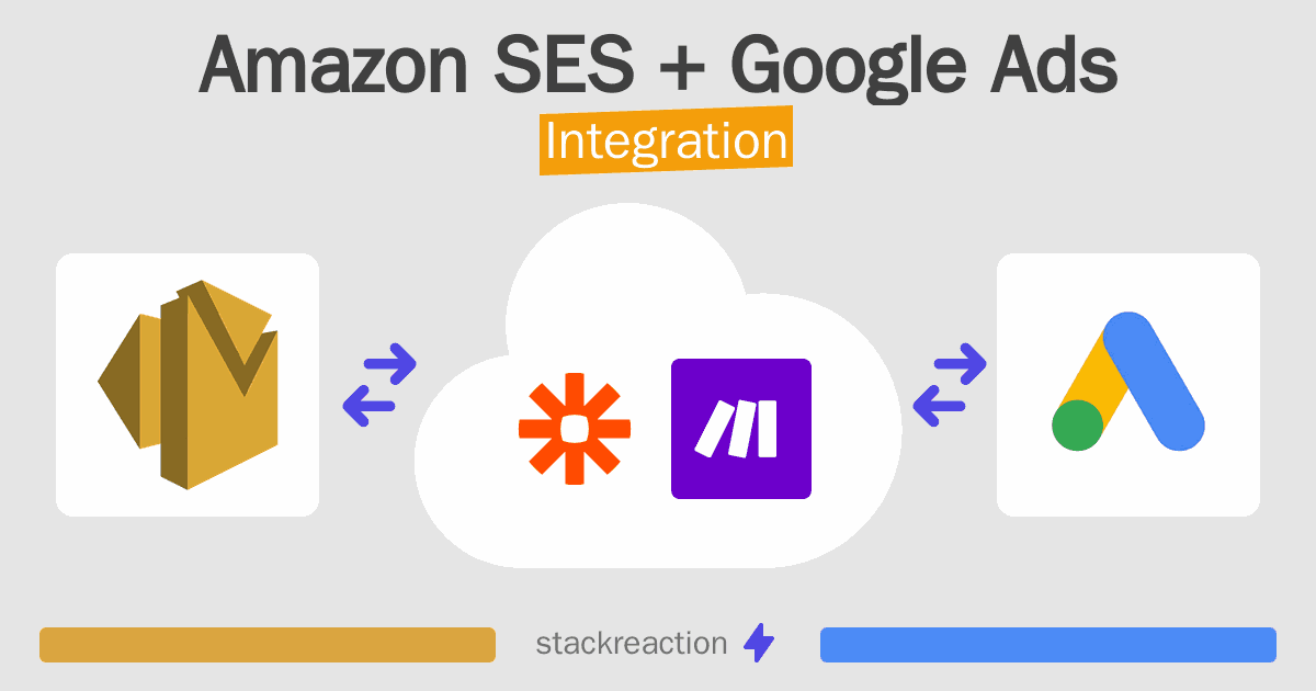 Amazon SES and Google Ads Integration
