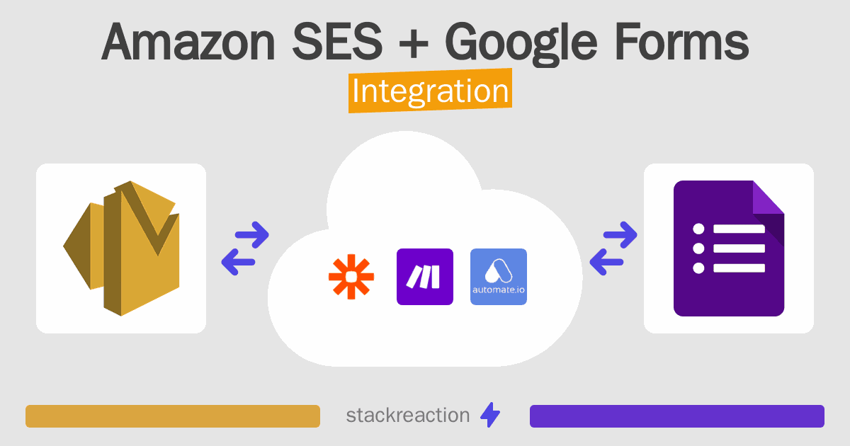 Amazon SES and Google Forms Integration