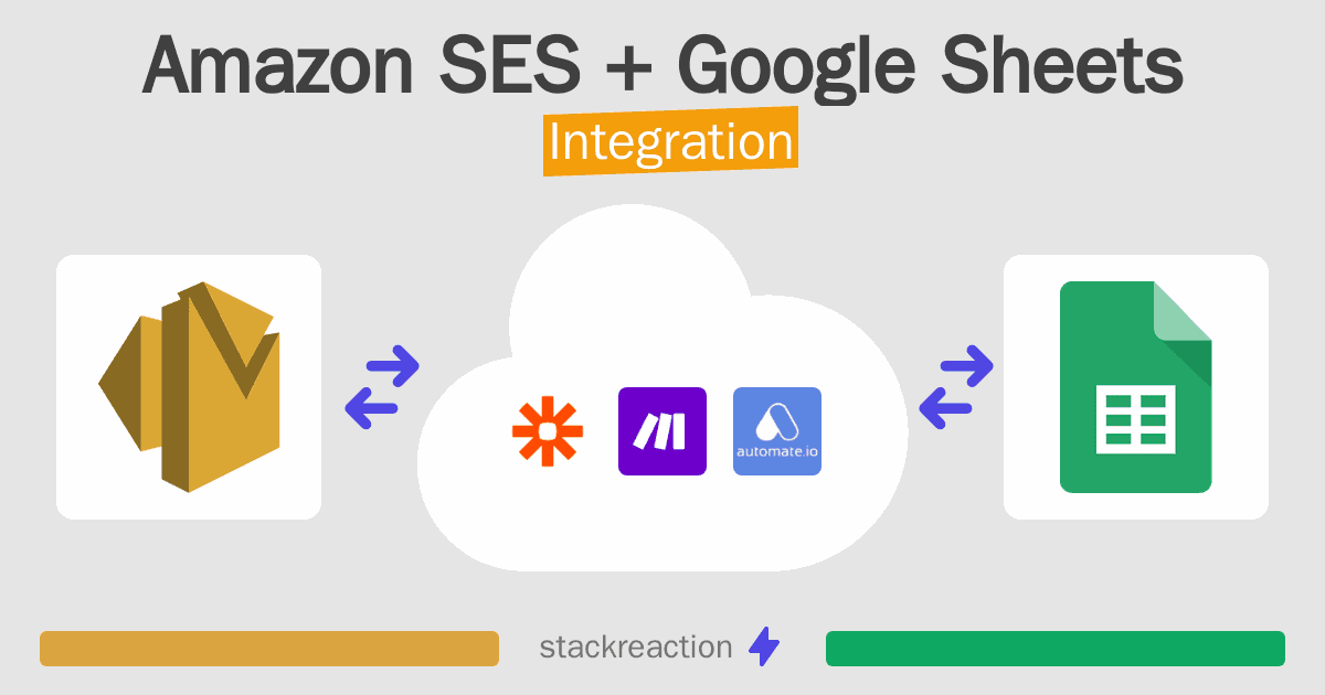 Amazon SES and Google Sheets Integration