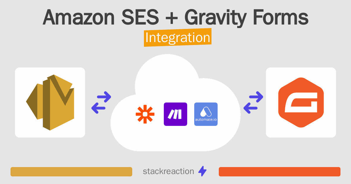 Amazon SES and Gravity Forms Integration