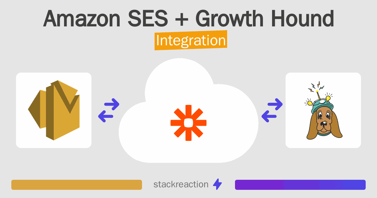 Amazon SES and Growth Hound Integration