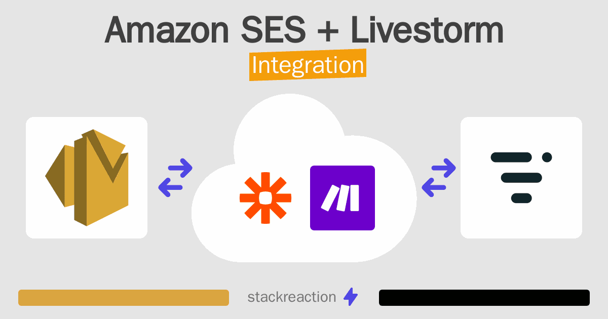 Amazon SES and Livestorm Integration