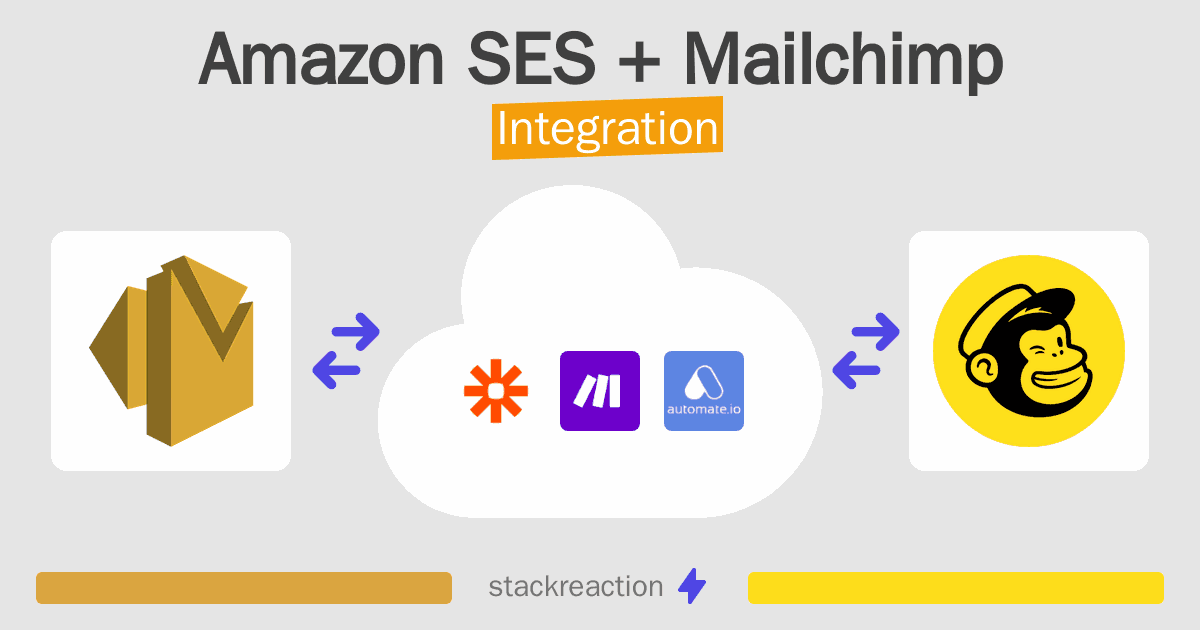 Amazon SES and Mailchimp Integration