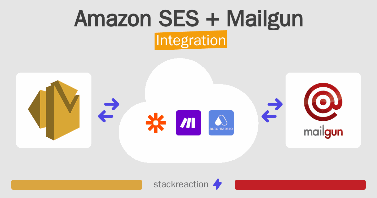 Amazon SES and Mailgun Integration