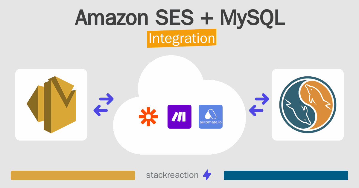 Amazon SES and MySQL Integration
