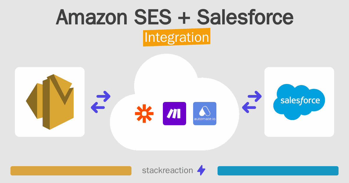 Amazon SES and Salesforce Integration