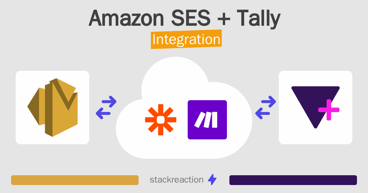 Amazon SES and Tally Integration