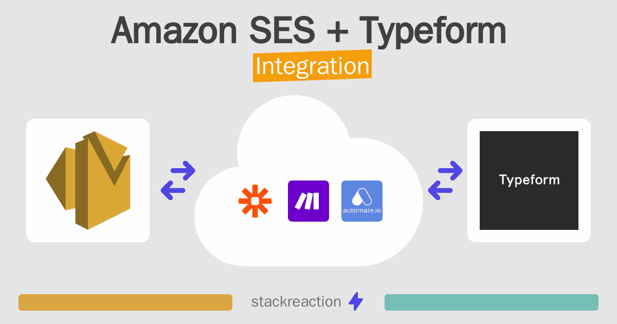 Amazon SES and Typeform Integration