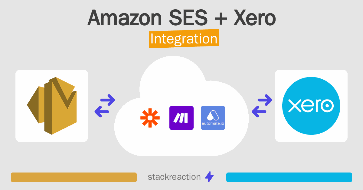 Amazon SES and Xero Integration