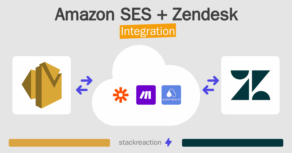 Amazon SES and Zendesk Integration