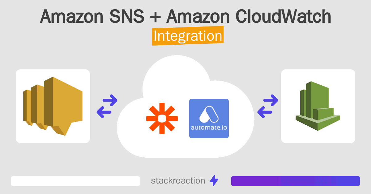 Amazon SNS and Amazon CloudWatch Integration