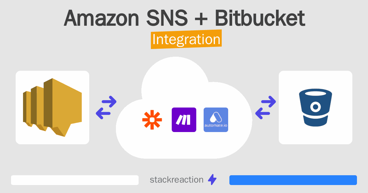 Amazon SNS and Bitbucket Integration