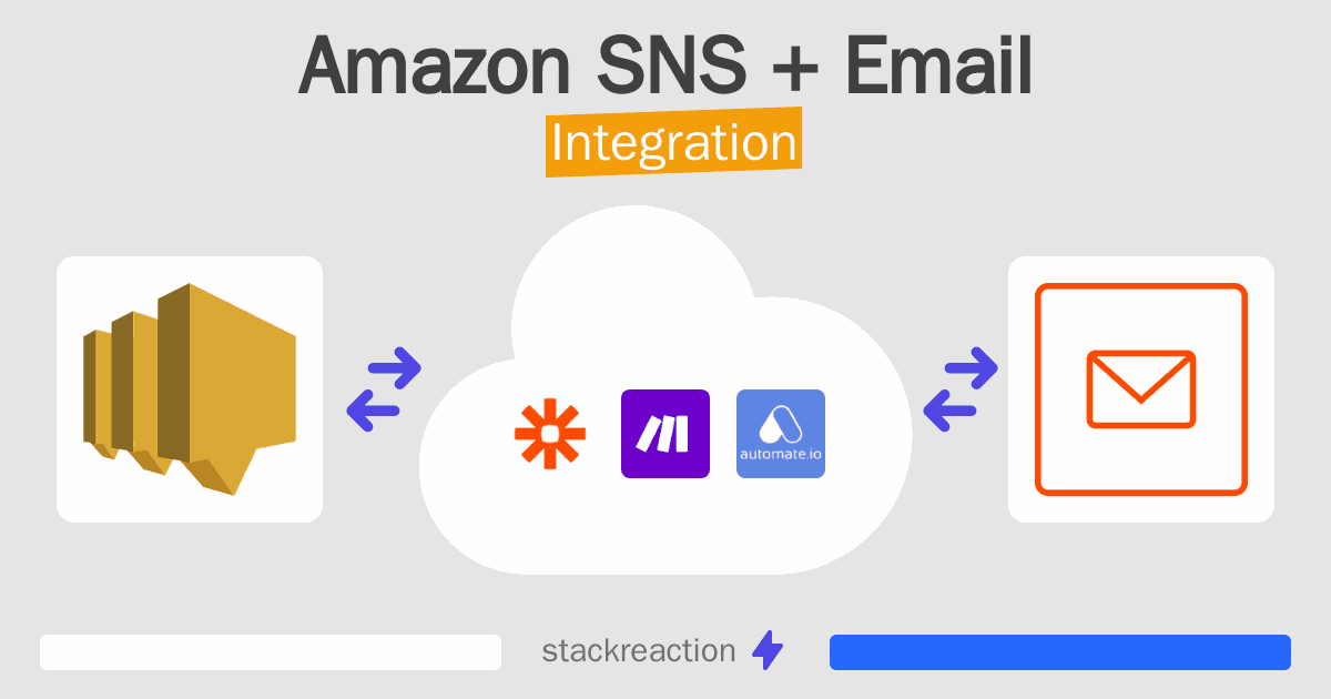 Amazon SNS and Email Integration