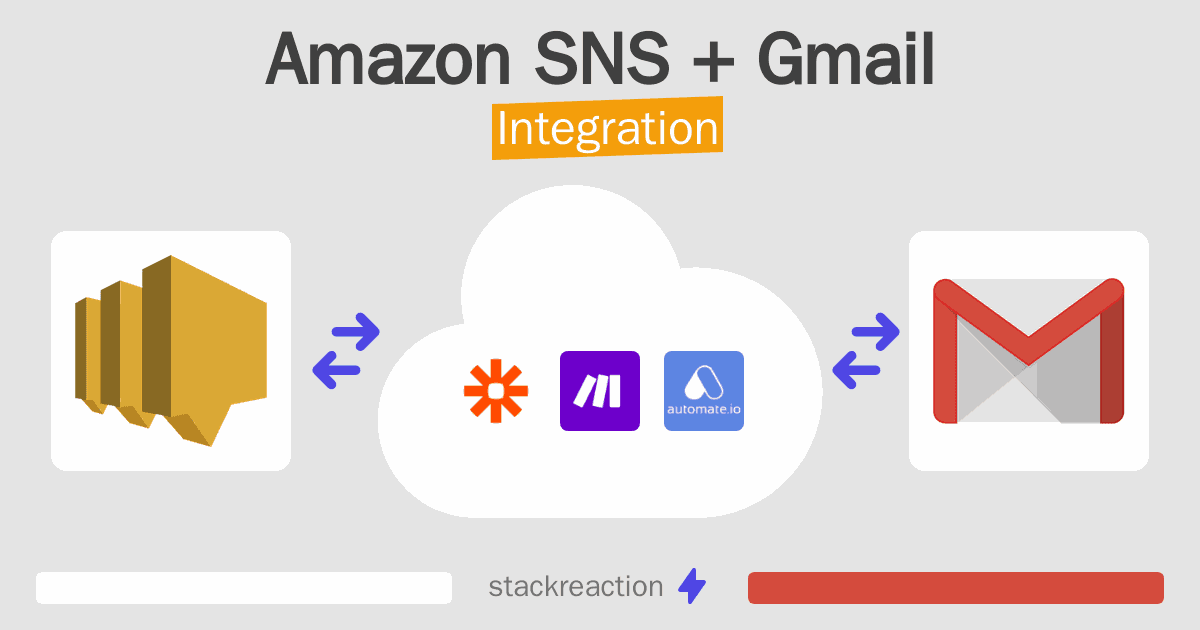 Amazon SNS and Gmail Integration