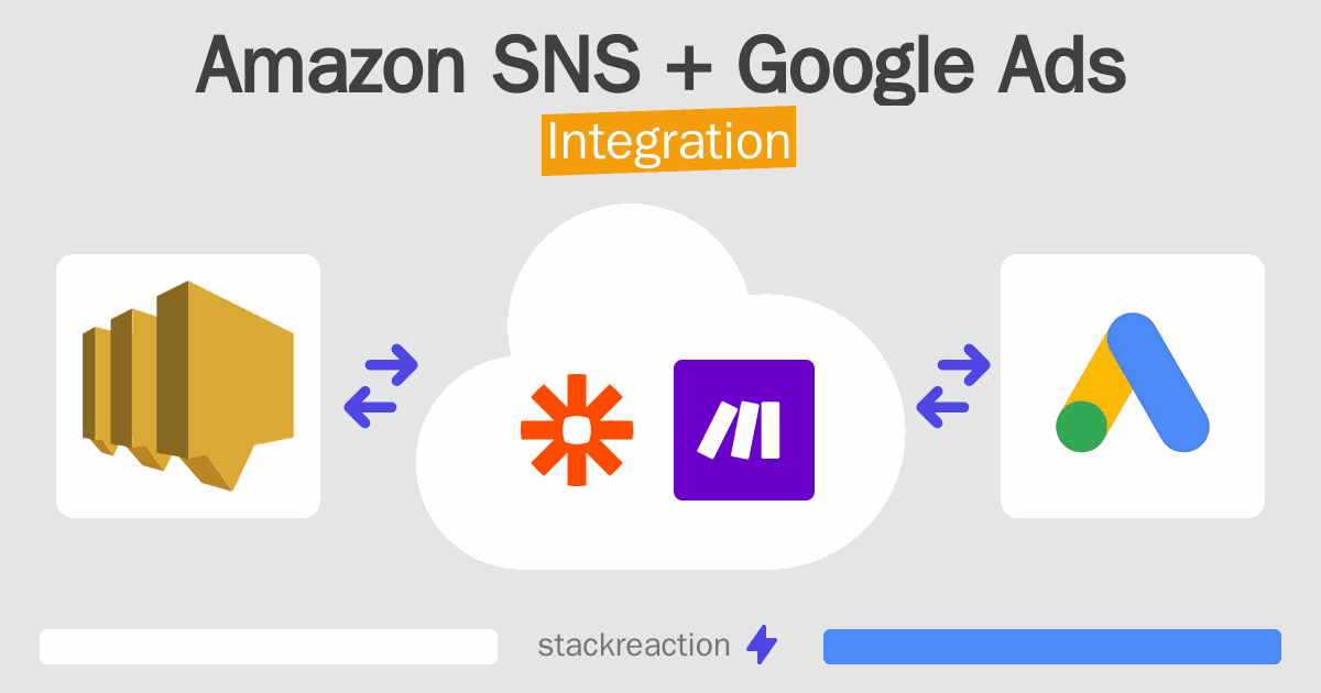 Amazon SNS and Google Ads Integration