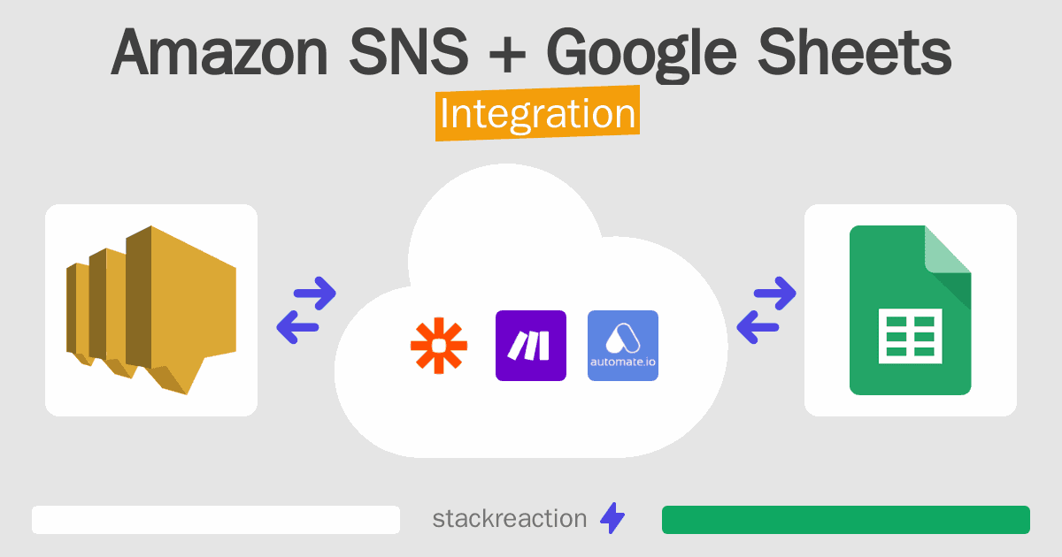 Amazon SNS and Google Sheets Integration