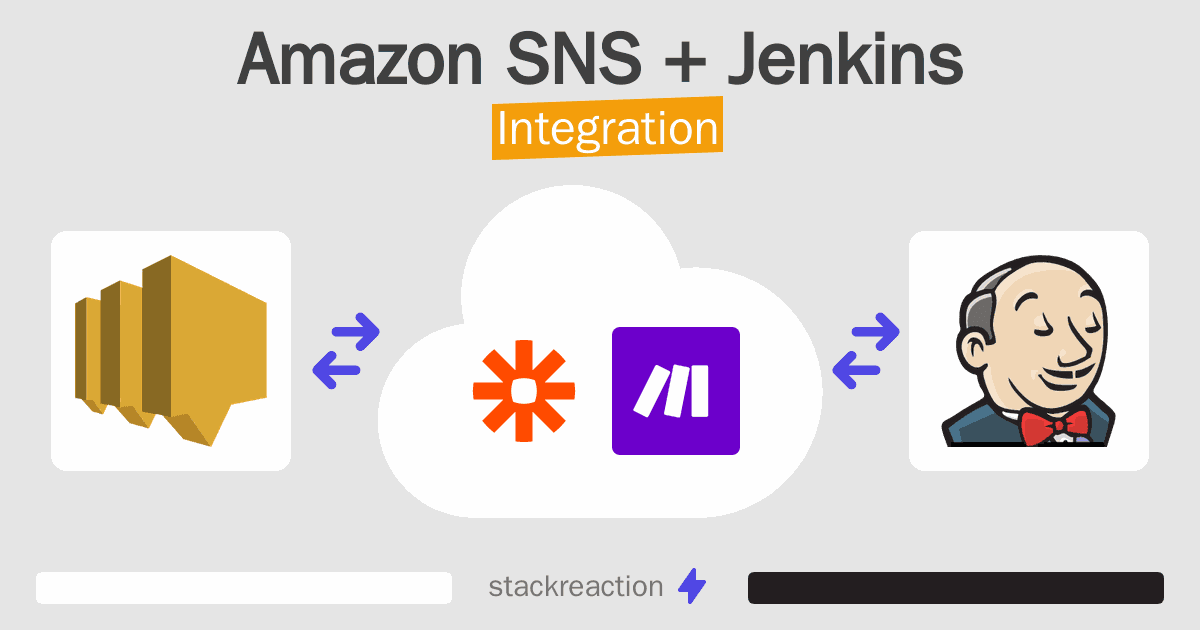 Amazon SNS and Jenkins Integration