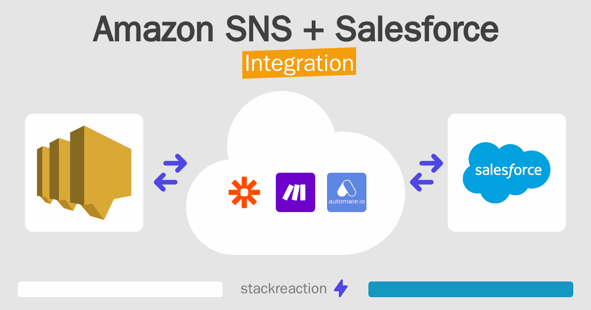 Amazon SNS and Salesforce Integration