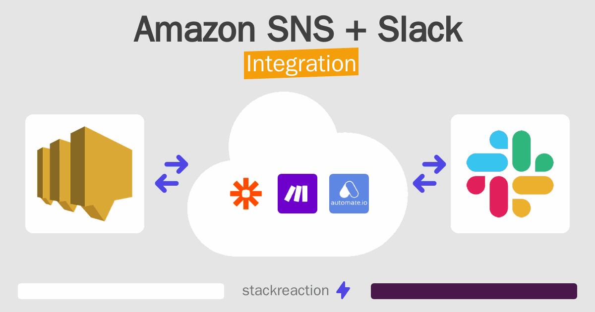 Amazon SNS and Slack Integration