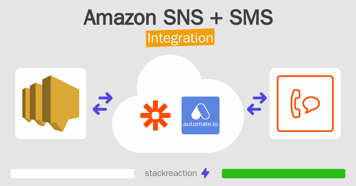 Amazon SNS and SMS Integration