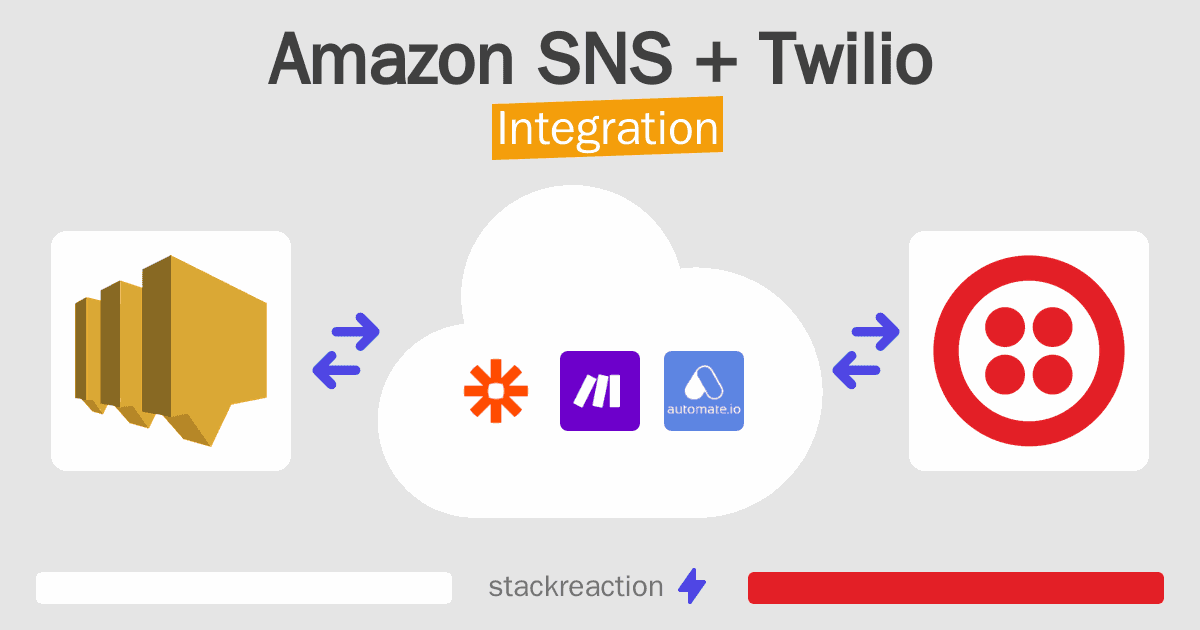 Amazon SNS and Twilio Integration