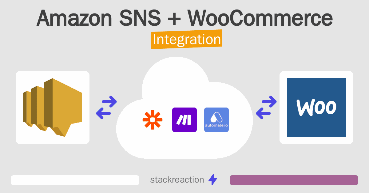 Amazon SNS and WooCommerce Integration