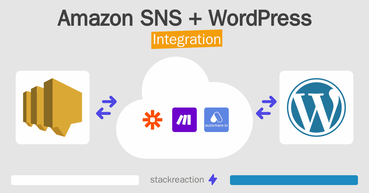 Amazon SNS and WordPress Integration