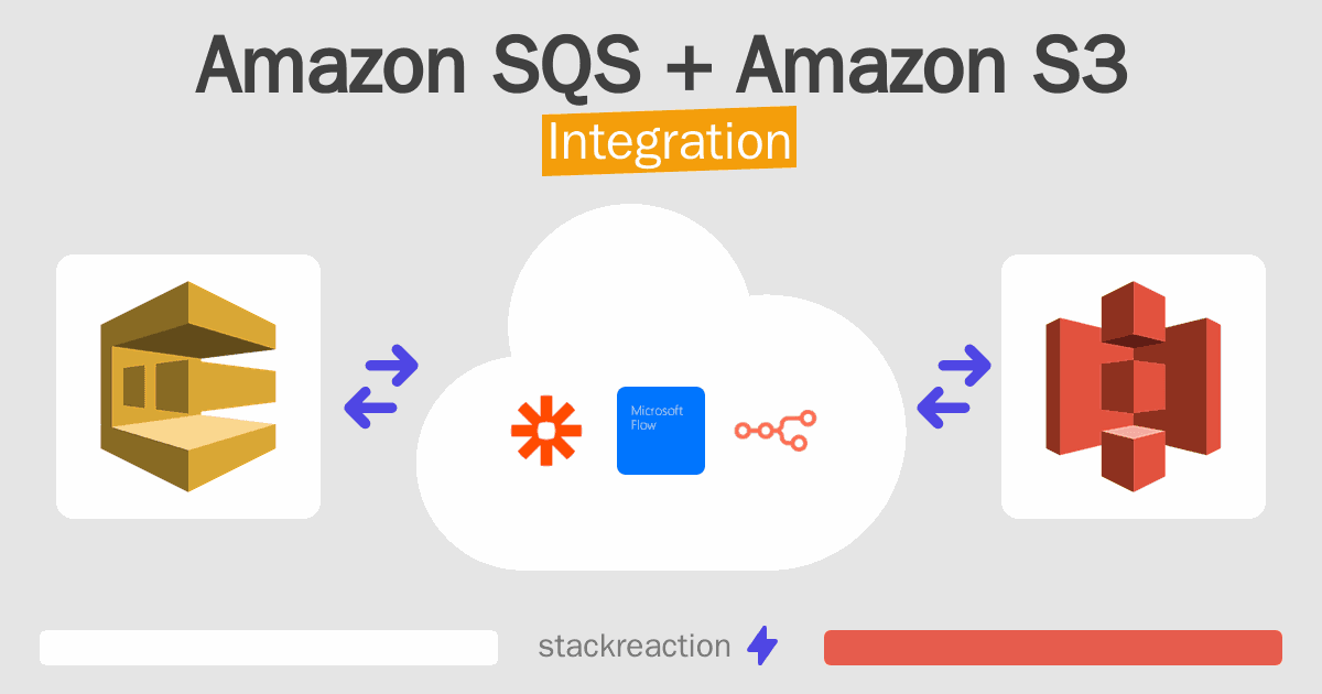 Amazon SQS and Amazon S3 Integration