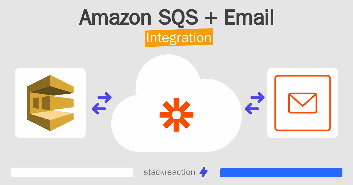 Amazon SQS and Email Integration