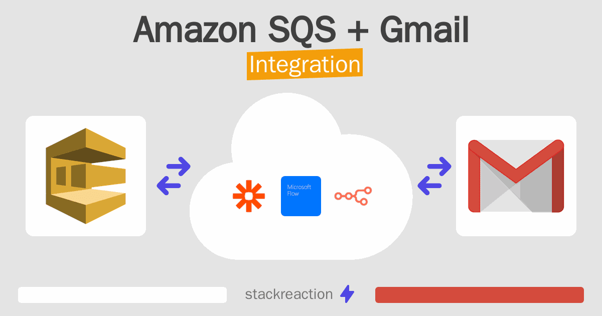 Amazon SQS and Gmail Integration