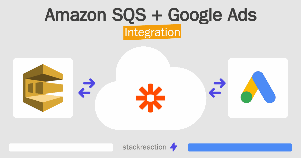 Amazon SQS and Google Ads Integration