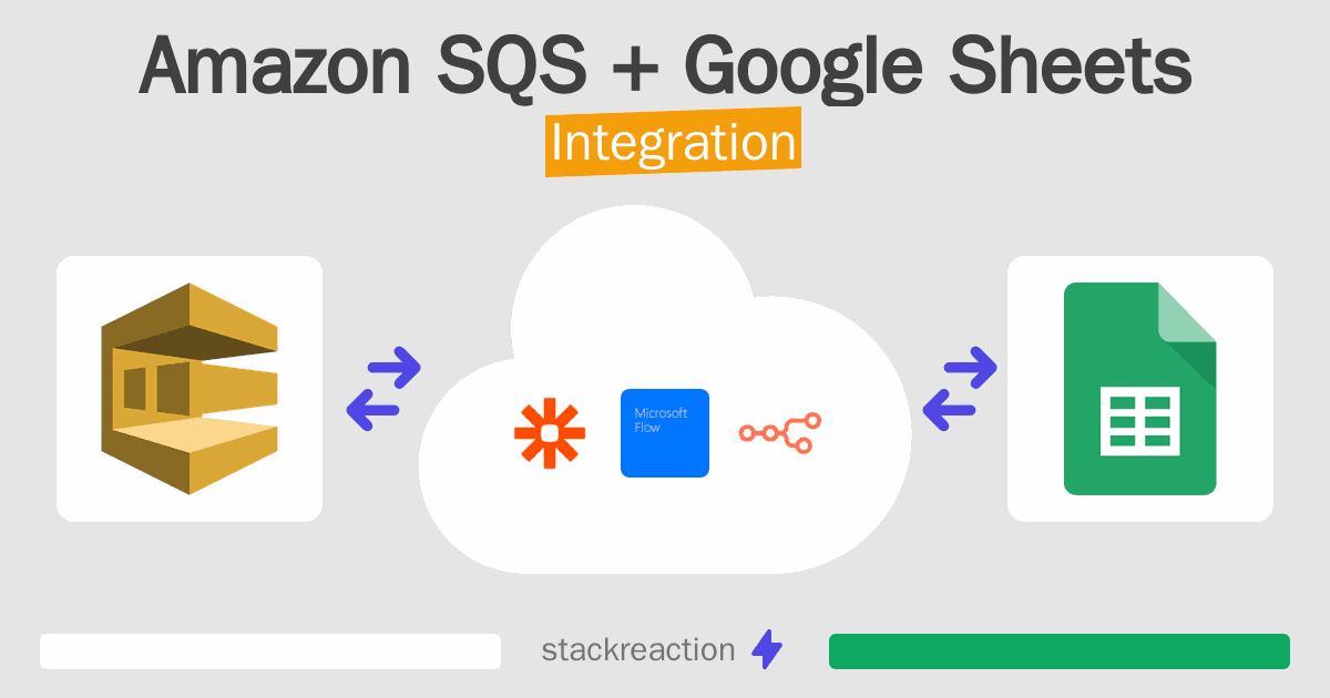 Amazon SQS and Google Sheets Integration