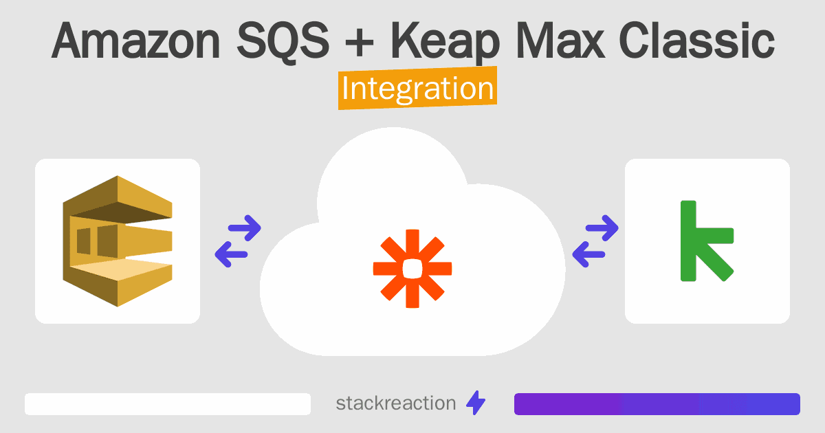 Amazon SQS and Keap Max Classic Integration