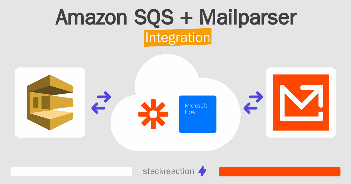 Amazon SQS and Mailparser Integration