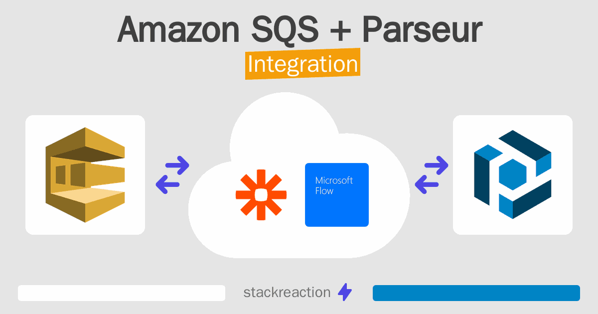 Amazon SQS and Parseur Integration