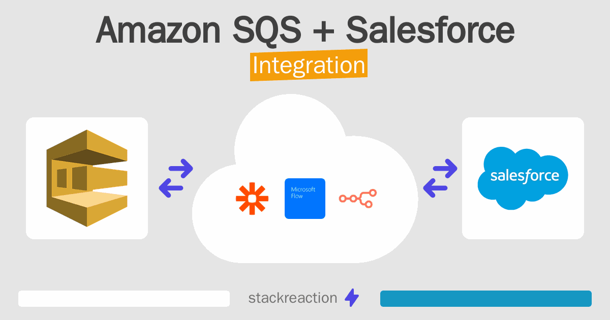 Amazon SQS and Salesforce Integration