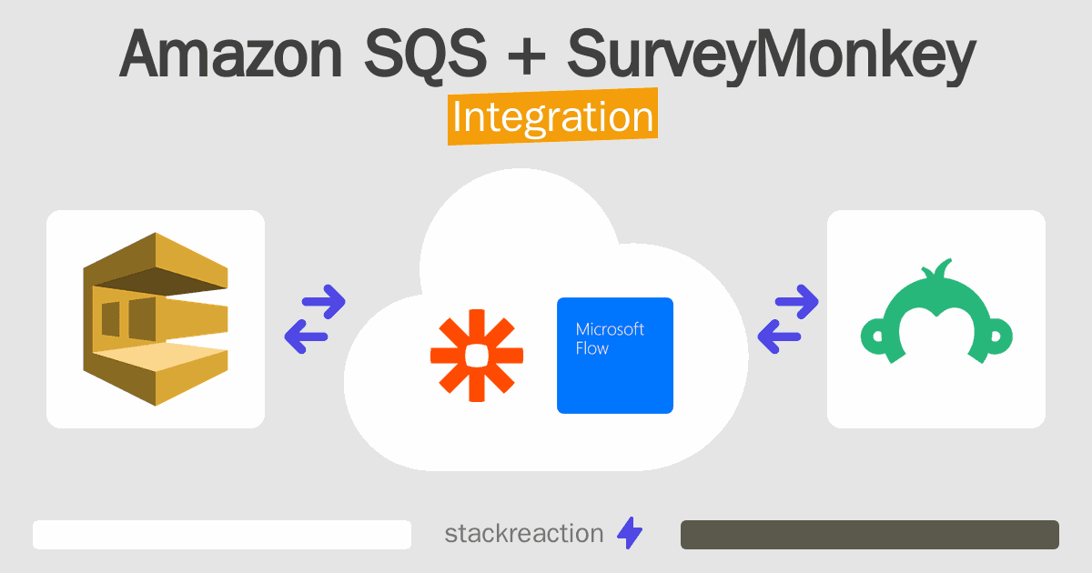 Amazon SQS and SurveyMonkey Integration