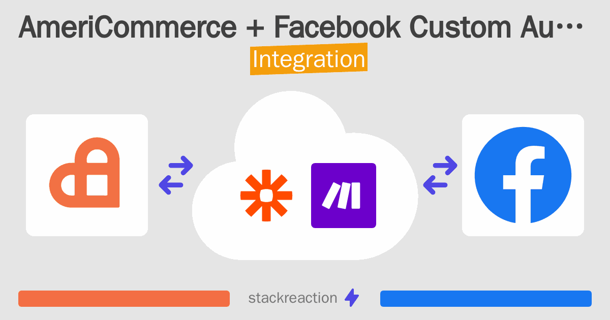 AmeriCommerce and Facebook Custom Audiences Integration