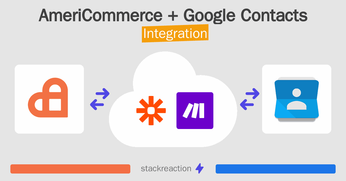 AmeriCommerce and Google Contacts Integration