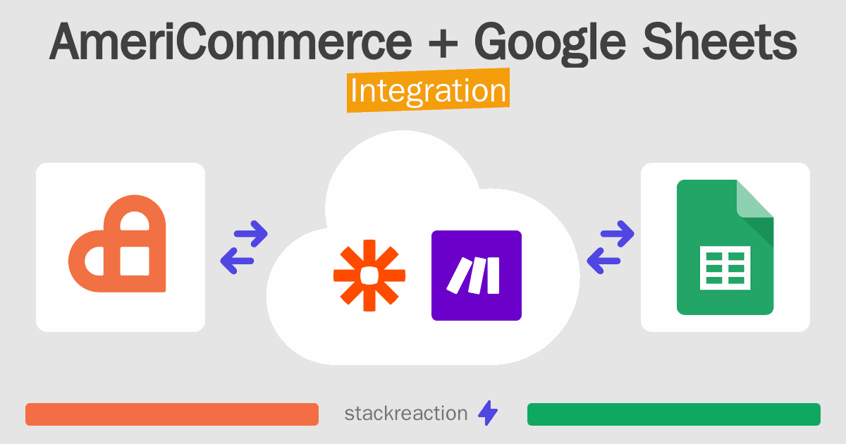 AmeriCommerce and Google Sheets Integration