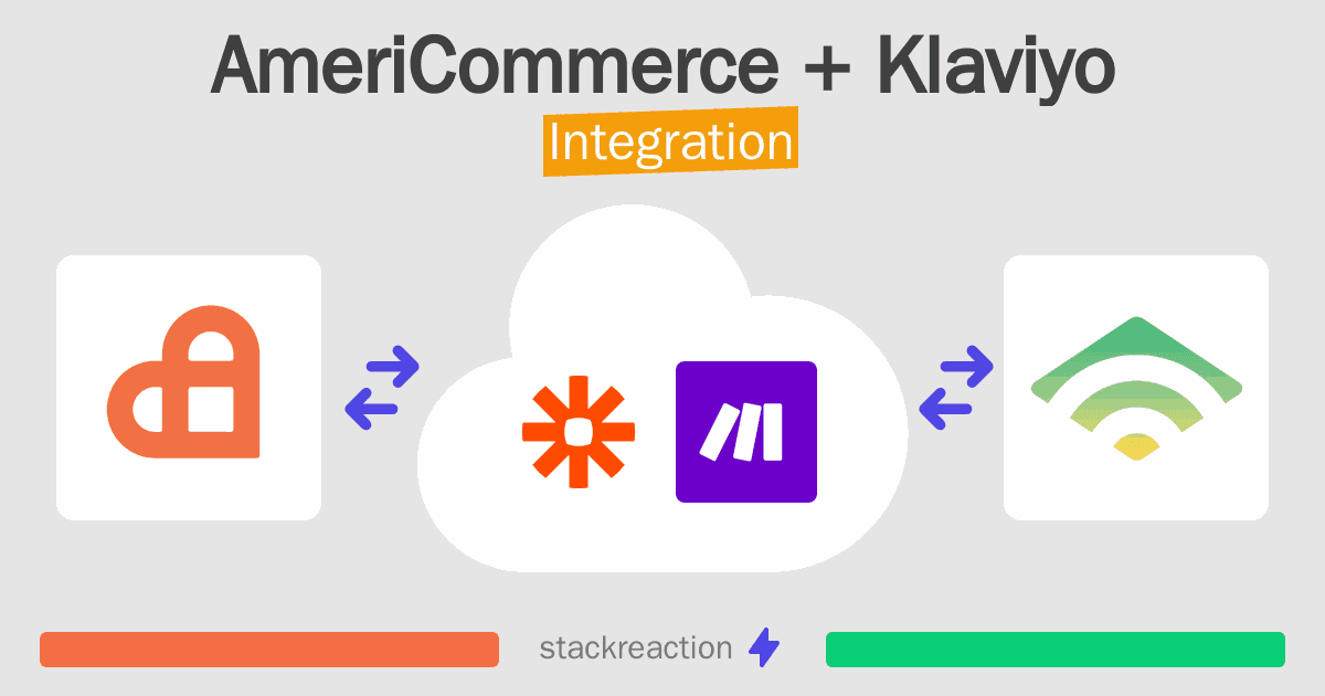AmeriCommerce and Klaviyo Integration