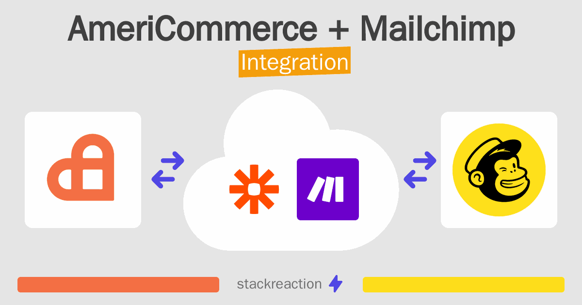 AmeriCommerce and Mailchimp Integration