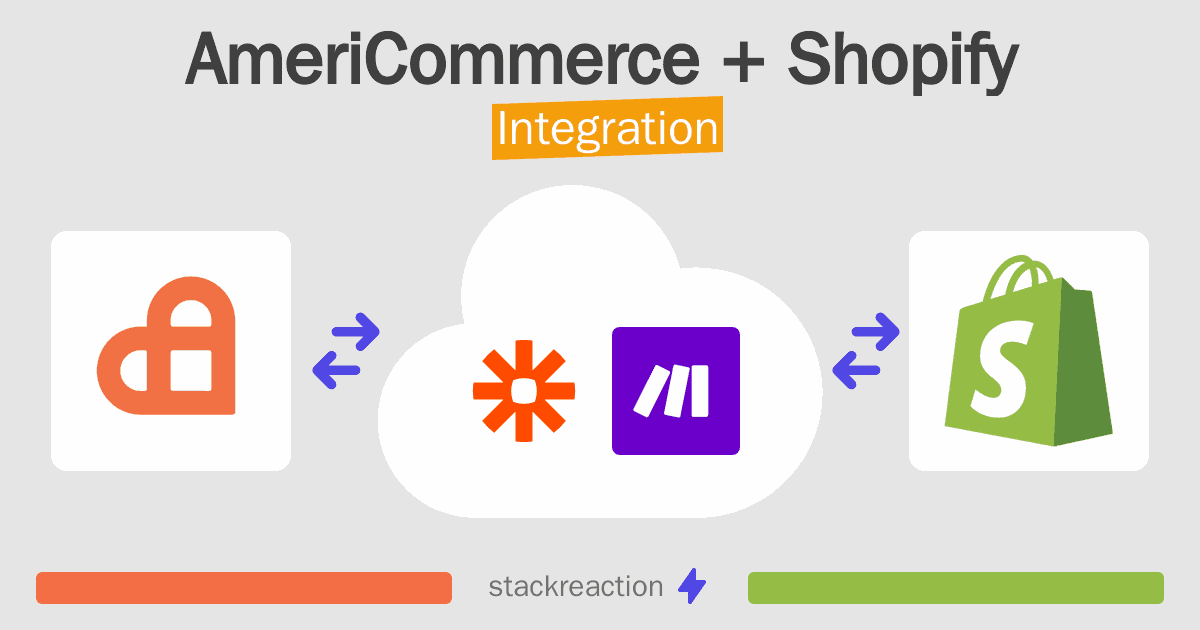 AmeriCommerce and Shopify Integration